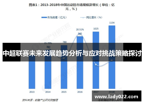 中超联赛未来发展趋势分析与应对挑战策略探讨