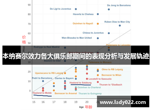 本纳赛尔效力各大俱乐部期间的表现分析与发展轨迹