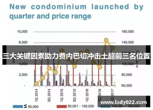 三大关键因素助力费内巴切冲击土超前三名位置