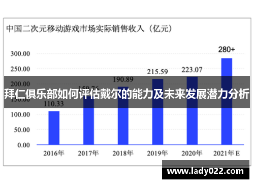 拜仁俱乐部如何评估戴尔的能力及未来发展潜力分析