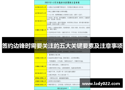 签约边锋时需要关注的五大关键要素及注意事项