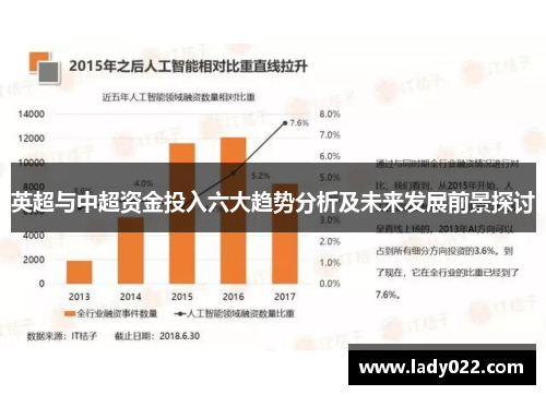 英超与中超资金投入六大趋势分析及未来发展前景探讨
