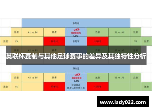 英联杯赛制与其他足球赛事的差异及其独特性分析