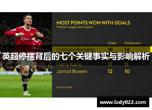 英超停摆背后的七个关键事实与影响解析